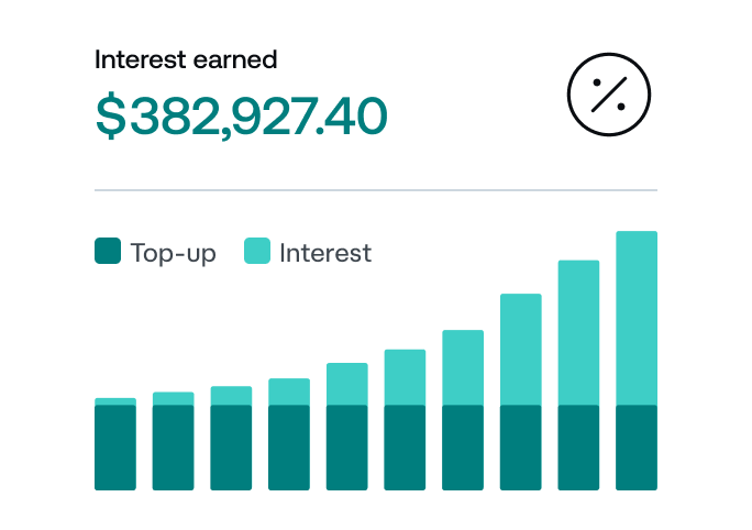 interest rates chart